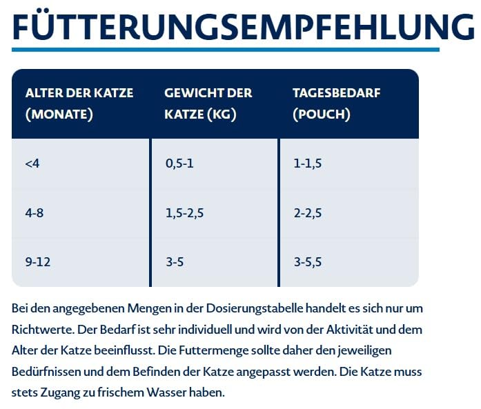 Bozita mit Lachs für Kitten ohne Getreide - kleine Häppchen in Sauce mit Omega 3 für Kitten - 12x85g Nassfutter im Portionsbeutel für Junior Katzen Aller Rassen