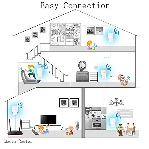 Tenda PH5 kit Powerline WIFI,AV1000 Mbps su Powerline, 300Mbps Wifi 2.4G, 3 Porte Gigabit, Plug&Play, HomePlugAV2, WiFi Clone, Streaming Video HD / 3D / 4K