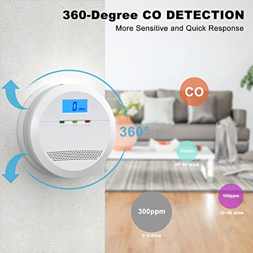 CO Melder EN 50291 Zertifiziert Kohlenmonoxid Melder, Kohlenmonoxid Warnmelder mit LCD Anzeige, CO Warnmelder mit Akkurater Sensor, Lauter 85 Db Alarm, Prüftaste, Batteriebetrieb, 2 Stück - Image 4