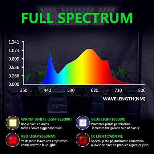 1000W Full Spectrum Led Grow Light Use With Samsung Lm301B Leds Daisy Chain Dimmable Plant Grow Lights Growing Lamps For Indoor Plants Veg Flower Greenhouse #TOP2