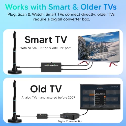 TV Antenna Indoor for Smart TV