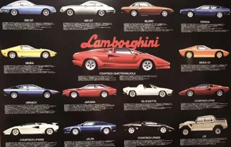 Production Technical Data Evolution History Poster Autotrend