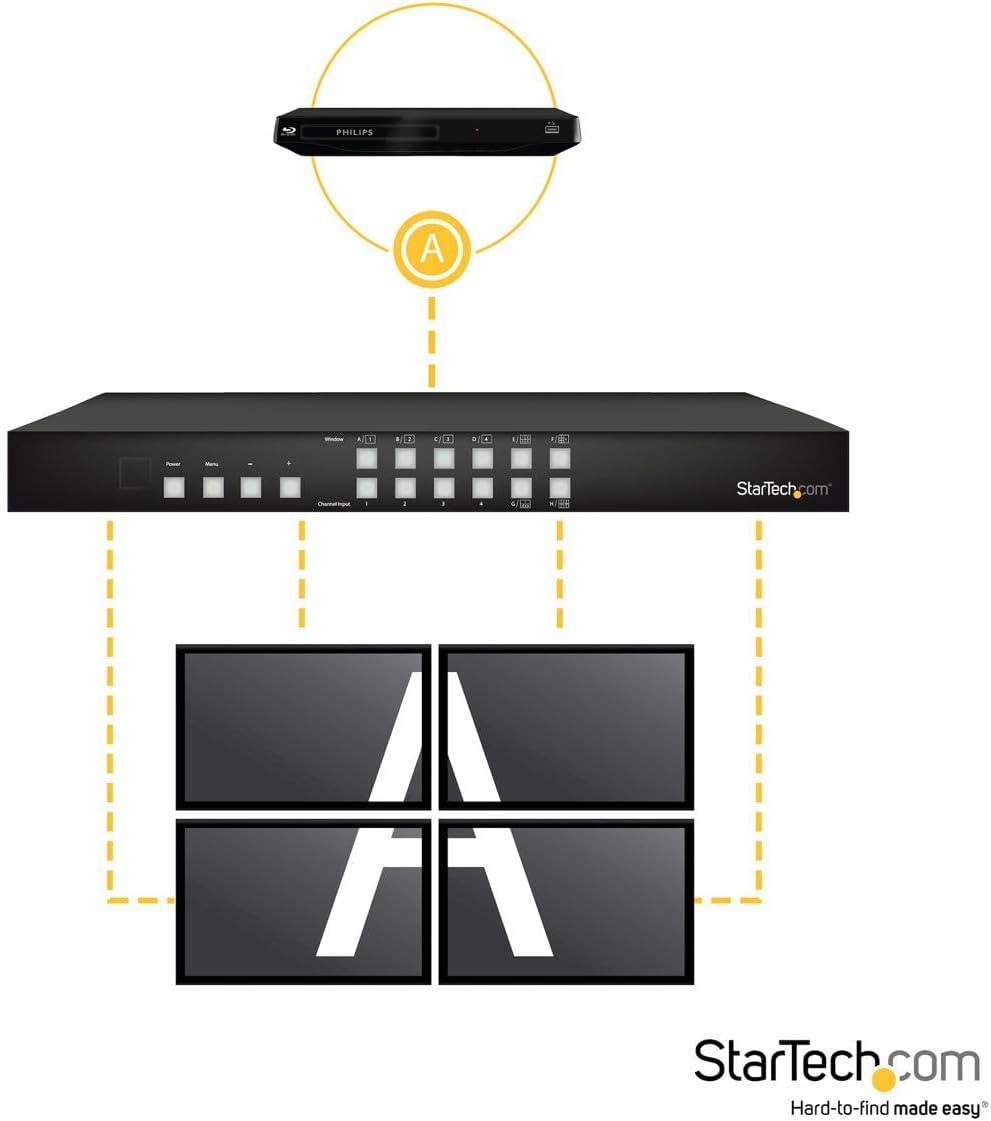 StarTech.com 4x4 HDMI Matrix Switch with Picture-and-Picture Multiviewer or Video Wall - 4x4 Matrix Switch with Video Combining, TAA (VS424HDPIP)