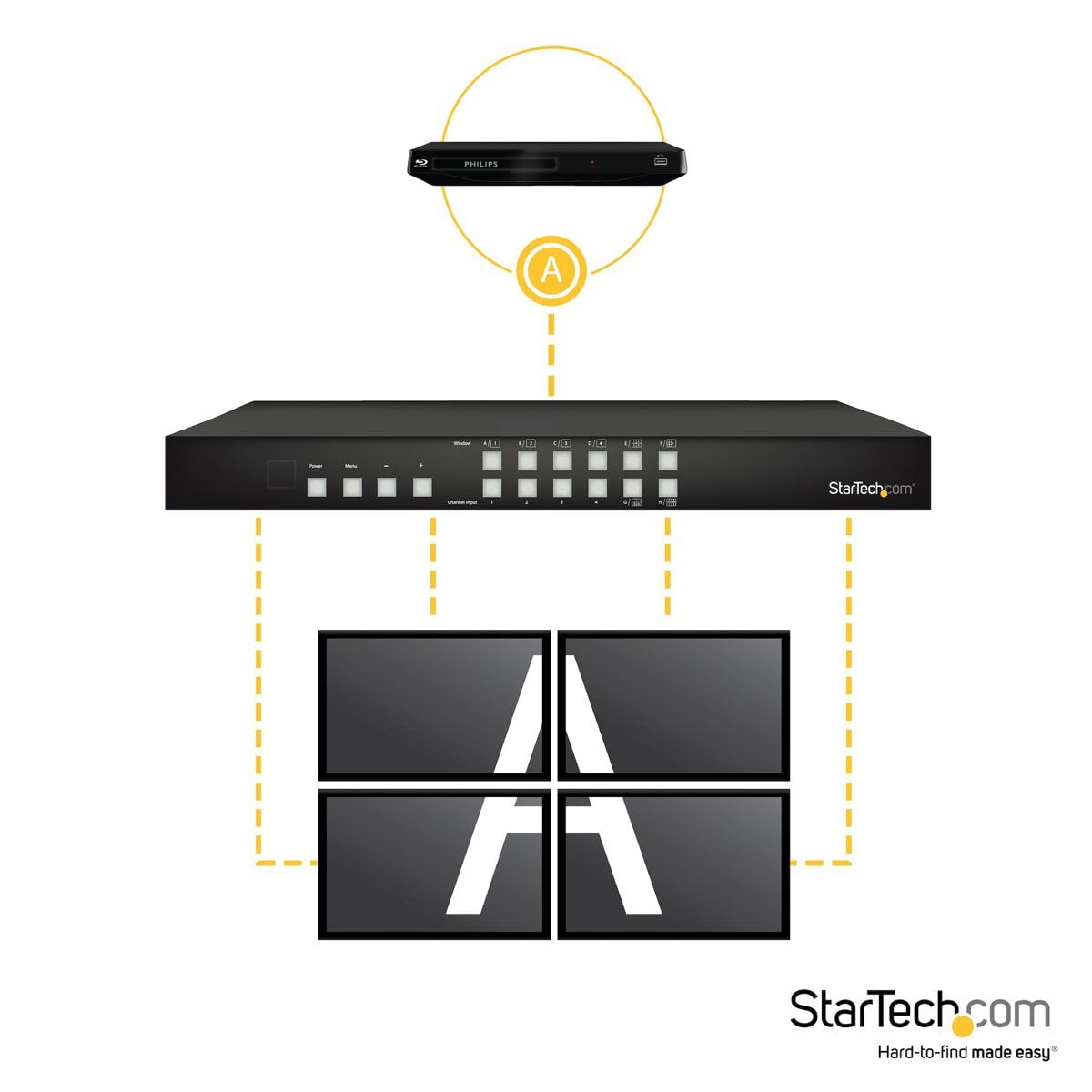 StarTech Switch Matrice HDMI 4x4 - Picture-and-Picture (VS424HDPIP) | Multiviewer, Mur d'ecrans, Combinaison video, 1920x1200, Materiel de fixation
