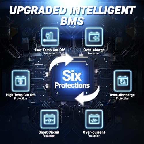 Image of Redodo 12V 200Ah LiFePO4 Lithium Battery Low-Temp Protection & 4000+ Deep Cycle Rechargeable Battery, 2560Wh Energy, Built-in 100A BMS for Trolling Motor RV Solar and Off Grid