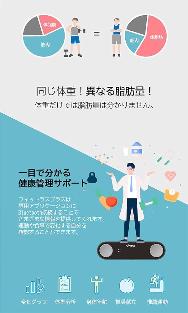 Amazon | Fitrus Plus 2.0 ポータブル体組成計 FR-B10 いつでも
