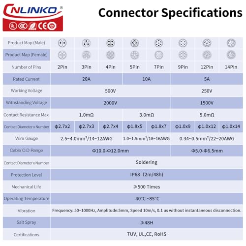 CNLINKO BD-20 Industrial Waterproof Connector IP68 Circular Connector Device-Side Fast Plugging Metal Aviation Plug Anti-Interference Shell Solder Assembly M20 2 Pin Flange Socket - Image 3