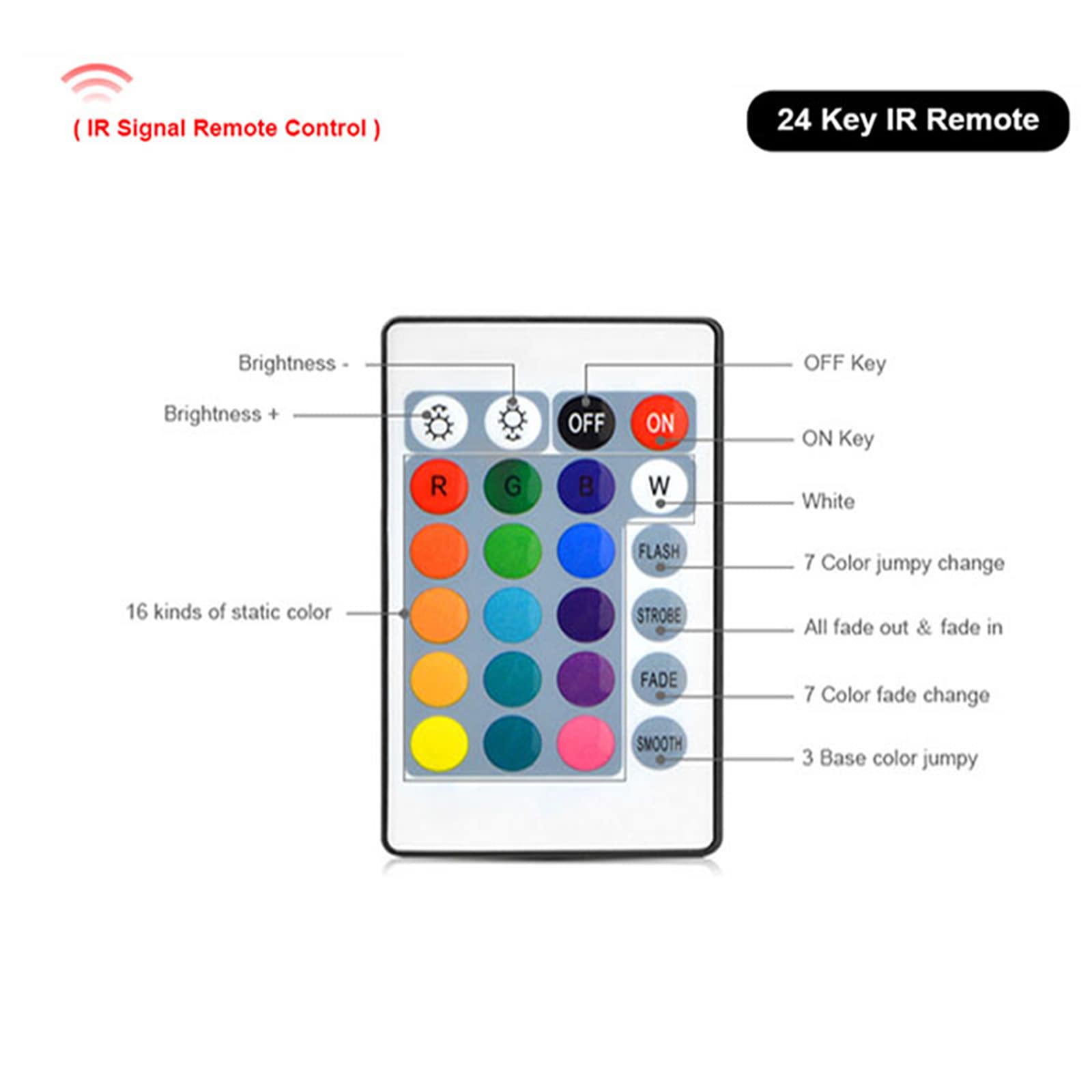 REWIS Insegna al Neon a LED per la Serata del Cinema, luci al Neon dimmerabili a 7 Colori per Il Cinema, Decorazioni Luminose, Alimentazione USB con dimmer per Telecomando,30x20cm
