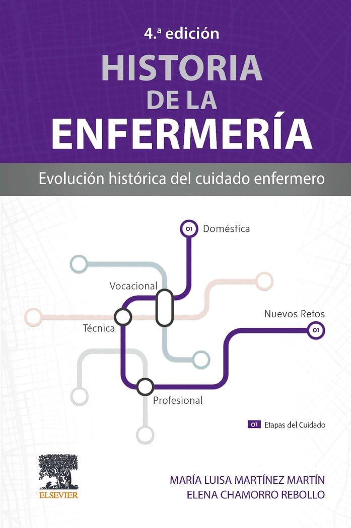 Historia de la enfermería: Evolución histórica del cuidado enfermero