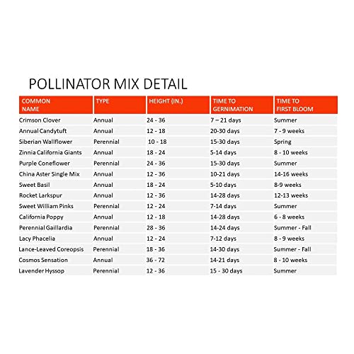Earth Science Wildflower Pollinator Mix From, 3-In-1 Mix With Premium Wildflower Seed, Plant Food And Soil Conditioners, Non-Gmo, For Bees, Hummingbirds, Butterflies, Pollinators 6 Lb #TOP2