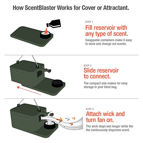 ScentBlaster Pro Kit - Wicking System, Scent Wick 6-Pack and Extra ScentContainer - Thumbnail 7