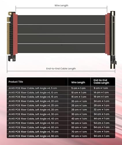 Image of LINKUP PCIE 5.0 Riser Cable | for Vertical GPU Mount | Left Angle | Graphics Card GPU Ready | Usable with PCIe 4.0 & RX9070 / RTX5090 | 10cm (Total Length: 14cm)