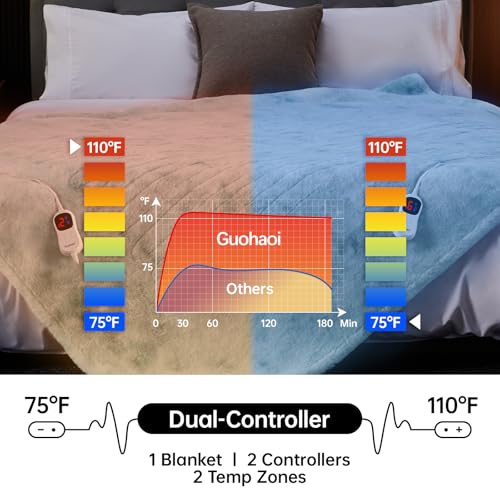 Guohaoi Heated Blanket, Soft Faux Rabbit Fur Electric Throw, 84"×90" - image 6