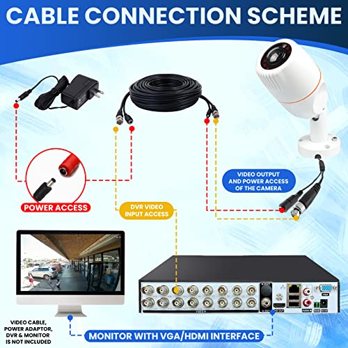 Hd 180 Degree Wide Angle View 2.0Mp 1080P Mini Bullet Outside Outdoor Coax Coaxial Surveillance Security Camera Ahd Tvi Cvi Cvbs With Bnc Connector Work For 960H,720P,1080P,5Mp,4K Analog Cctv Dvr #TOP3
