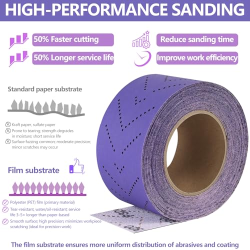 Image of 320 Grit Hook and Loop Sandpaper Roll, 2-3 /4 inch x 13 Yard Wet Dry Sanding | Polyester Film Backing Sand Paper Sheets, Water and Oil Resistant Anti-Clogging, Ceramic Abrasive for Automotive Metal Wood