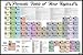 NMR 24155 Periodic Table of Beer Styles Decorative Poster