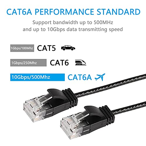 SinLoon CAT6A Ethernet Cable, High Speed 10Gbps 500Mhz Network Cord - Image 2