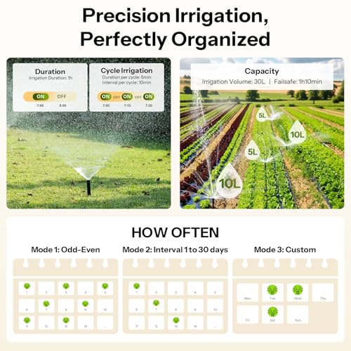 Image of SONOFF SWV-ZFU Hydro ONE Zigbee Smart Sprinkler Timer, Brass Inlet, Weather-Adaptive Scheduling Irrigation Timer with Flow Meter for Garden, 4 AA Powered, Requires Zigbee Hub, Compatible with HA