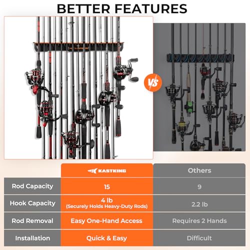 15-Rod Kastking V15 Wall Mount Vertical Fishing Rod Holder Rack - image 4