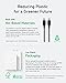 Anker 543 USB C to USB C Cable(240W,6FT),Bio-Based Charging Cable for iPhone 16/15 Series,MacBook Pro 2020, iPad Air 4 and More(USB 2.0,Phantom Black)
