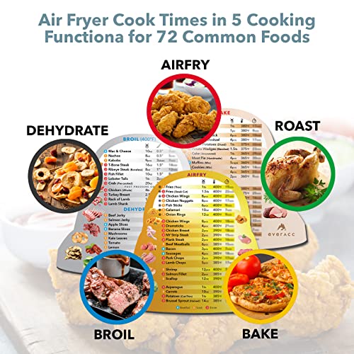Set de Imán Guía para Freidora de Aire Instant Pot miniatura 3