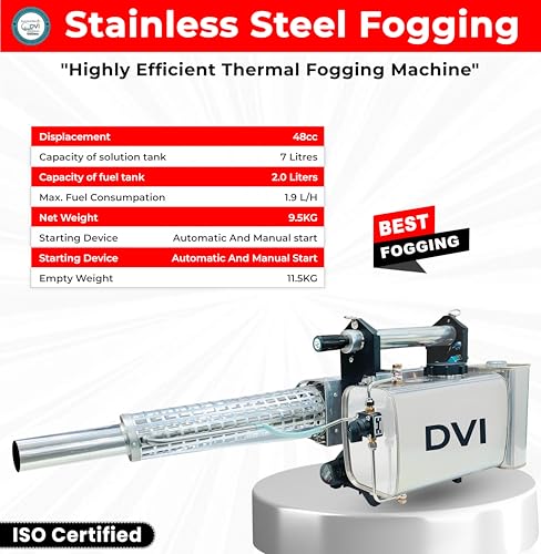 Product Variant View