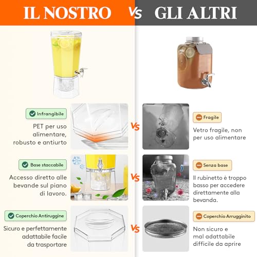 Lifewit 4L Dispenser Bevande con Rubinetto, Set di 2 (in 1 Confezione) Dispenser Acqua in Plastica, Contenitore Distributore Bevande Ghiacciati con Supporto per Cocktail, Succhi, Limonata e Tè - immagine 6