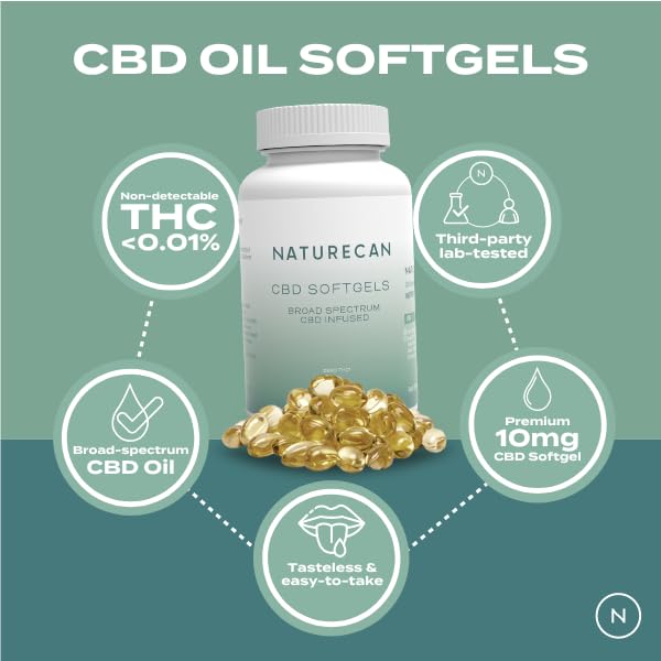 Naturecan 10mg CBD Softgel Capsules - 30 Capsules : Amazon.co.uk