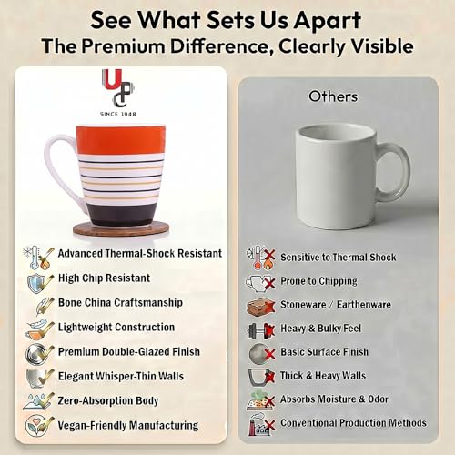 Image of UPC Premium Bone China Coffee Mug Set of 2 | Elegant Ceramic Tea & Coffee Cups for Home, Office & Cafe | Lightweight, Durable, Microwave & Dishwasher Safe Mug Set | Luxury Drinkware Collection