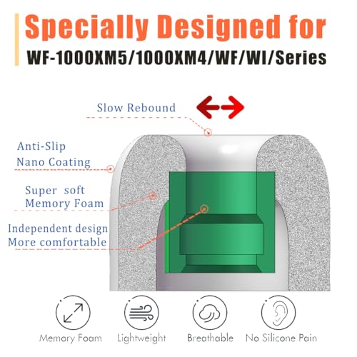 Image of Luckvan Memory Foam Ear Tips for Sony WF-1000XM4 Ear Tips Replacement Sony Earbuds Tips WF-1000XM5 WF-1000XM3 WF-SP900 WI-1000X WF WI XBA Series Fit Charging Case 4 Pairs M Gray