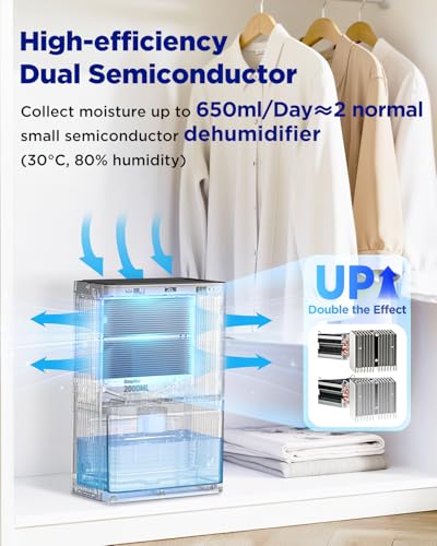 Image of EasyAcc Dehumidifiers for Home, 2000ml Dehumidifier Pro - 500-650ml /Day-3 Modes Speeds /Ultra Quiet /Auto Defrost 7 Colour LED Light Auto Shut Off - Ideal for Bedroom RV Car Kitchen Garage Damp White