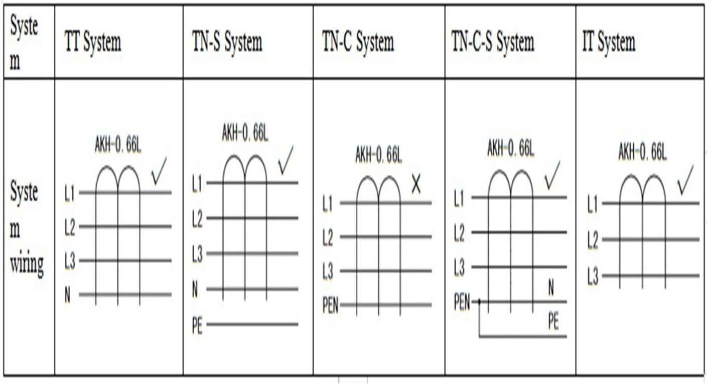 AKH-0.66/L-45 Milli amps Leakage Tester for 30a Current