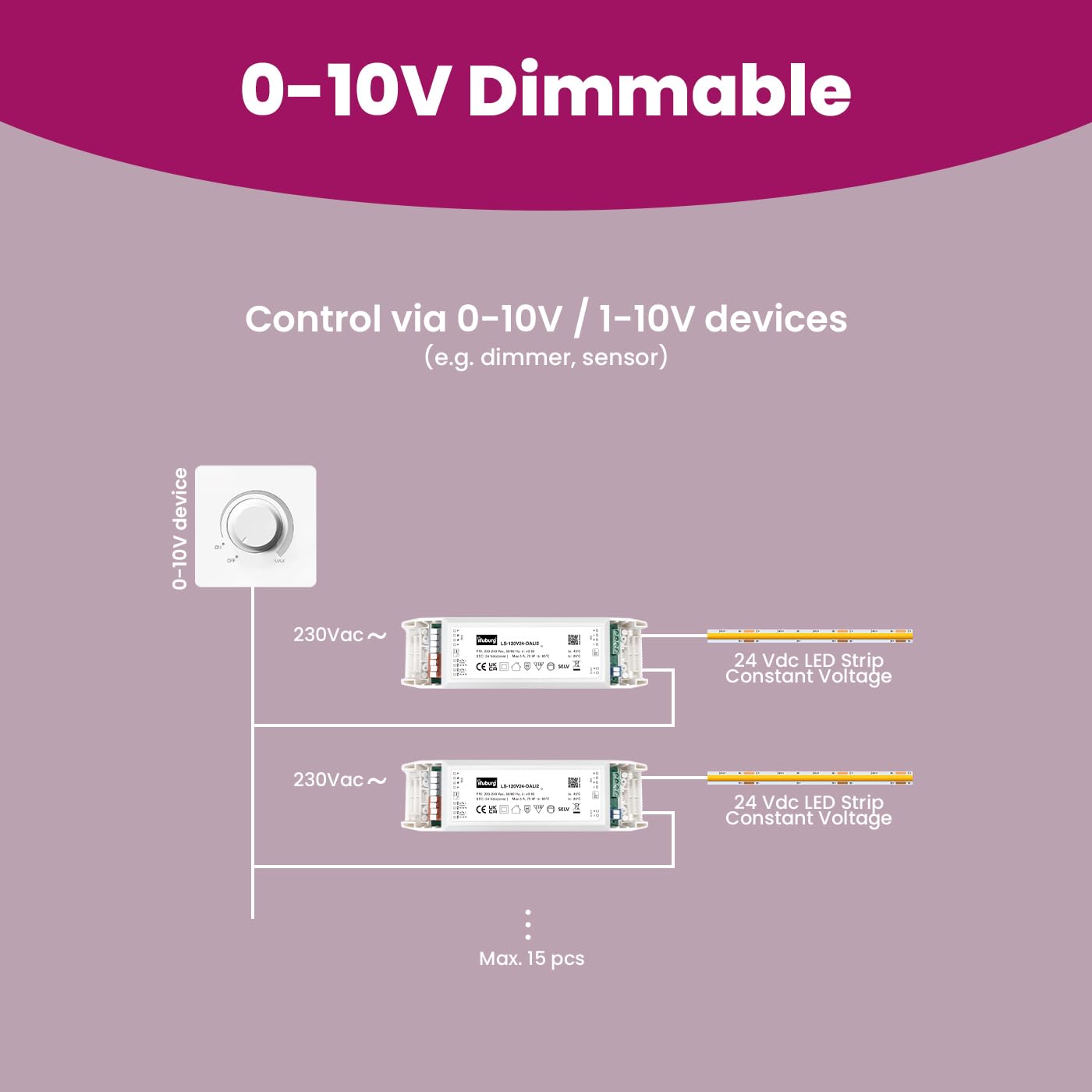 Transformador LED 24V 12W - 120W Regulable DALI PUSH 0-10V Sin Parpadeo LED Alimentador Fuente de Alimentación