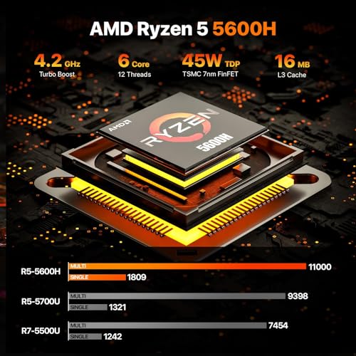 PELADN Mini PC Gaming, Ryzen 5 5600H (Upgraded 5700U,6C/12T, up to 4.2Ghz),16GB DDR4/512GB NVMe SSD,Dual LAN,Type-C/DP/HD,Mini Desktop Computer,WiFi6 4K/60Hz Triple-Display USB3.2/BT5.2 - Image 4