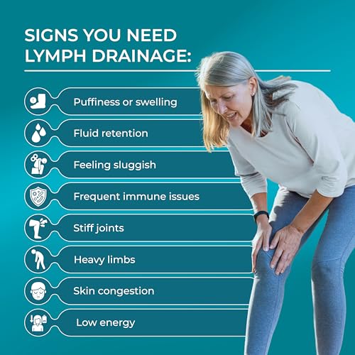 Image of PUREHEALTH RESEARCH Lymph System Support - Lymphatic Drainage Supplement