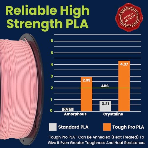 Image of 3D-Fuel Tough Pro PLA+ Filament for 3D Printing, Made in, Bubblegum Pink