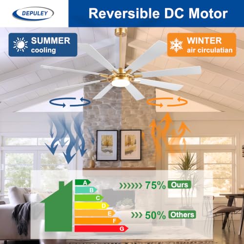 Image of Depuley 72-Inch Ceiling Fan with Light: Modern 8-Blade White and Gold Indoor Outdoor Fans with Remote Control Dimmable Light - Ultra Quiet DC Motor Reversible 6 Speed Timer