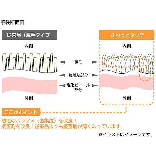 Amazon Co Jp ショーワグローブ ナイスハンドふわっとタッチ パールピンク Sサイズ 1双 ドラッグストア