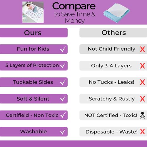 Image of Hygge Sheets Potty Training Pee Pads for Kids, Toddlers - 100% Waterproof, Non Slip Bed Wetting Pad for Full Size Beds - Washable, Reusable Mattress & Sheet Protector - Unicorn