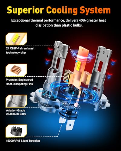 Image of Termitor 2026 Upgraded H7 light Bulb 40000LM 900% Brighter 6500K White Super Bright, 1:1 H7 Mini Size Fog Lights with Cooling Fan Plug & Play Non-Polarity, Canbus Ready, IP68 Waterproof, Pack of 2