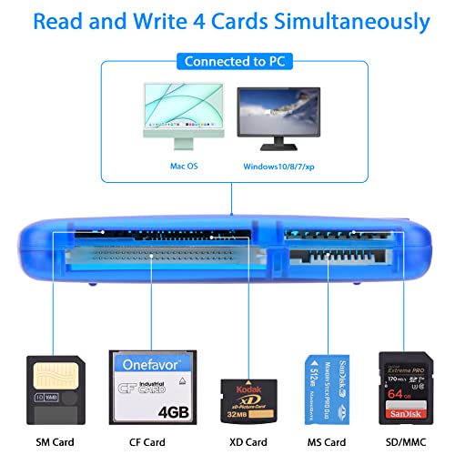 Onefavor SmartMedia Card Reader Writer All-in-1 USB Universal Multi Card Adapter Slim Hub Read, Camera Flash Memory Cards for Windows, Mac, Linux (Card Reader + iPhone Adapter) by onefavor - Image 2