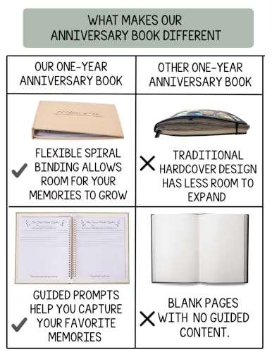 Libro de recuerdos para el primer aniversario, 60 páginas con encuadernación en espiral dorada, cubierta de lino y diseño con corazones, ideal para scrapbook y regalo personalizado miniatura 4