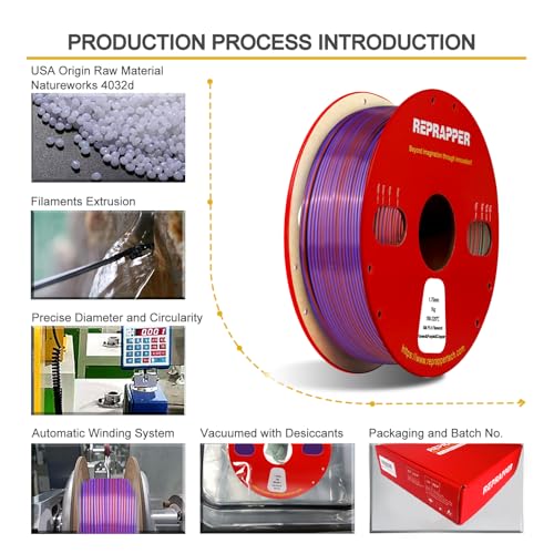 Image of Reprapper Triple Color Filament Coextrusion PLA Filament 1.75mm for 3D Printer, Multicolor Like Dual Color Rainbow PLA, 2.2lbs (1kg), Silk PLA Green /Purple /Copper