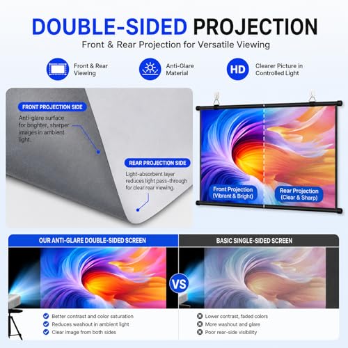 Car Projector Screen - Pantalla portátil de proyector 16:9, enrollable manual para auto, SUV, RV, camping y uso al aire libre miniatura 6