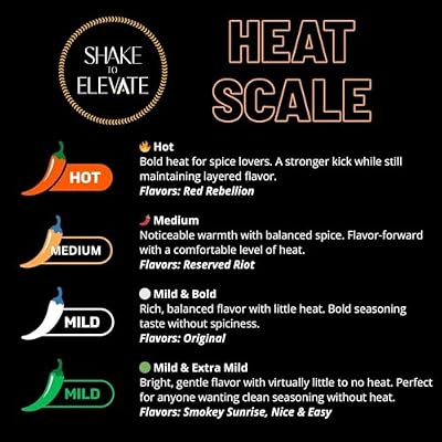 Shake to Elevate No Salt Seasoning | All-Purpose Seasoning | Bold Flavor | BBQ Dry Rub | Heart Healthy | Diet Friendly | No Chemical Additives | No Preservatives | No Artificial Colors | All Natural Ingredients Listed (Standard Shaker (8.4floz), Founder's Blend (Original Flavor))
