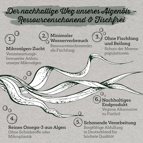 NordicVital Premium Algenöl 100ml für Hunde, Katzen & Pferde – 100% Vegan - Hochkonzentriertes Omega 3, EPA & DHA - Natürliches Barf Öl aus Algen für Fell & Haut – Abgefüllt in Deutschland