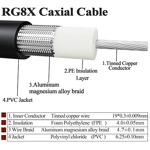 TUOLNK UHF CB Coax Cable RG8X UHF PL259 Male to Male Low Loss Coaxial 16.4ft(5M) for Router Antenna Analyzer SO239 Pigtail Cable — view 5
