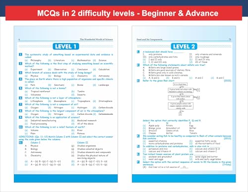Image of Disha Olympiad Champs Science Class 6 with Chapter-wise Previous 13 Year (2013 - 2025) Questions 6th Edition | 2026 - 27 Exam | Complete Prep Guide with Theory, PYQs, Past & Practice Exercise