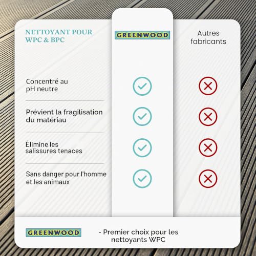 Greenwood WPC & BPC Nettoyant concentré avec soin, nettoyant et produit d'entretien, pour nettoyer et entretenir les lames de terrasse, pH neutre, 1 l/2,5 l (2,5 l) – vue 4