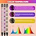 shalaker Grow Lights for Indoor Plants,80 LED Plant Lights with Full Spectrum & Red Blue Spectrum, 10 Dimmable Level, 3/9/12H Timer,3 Switch Modes, Adjustable Gooseneck,4 Heads Clip-On